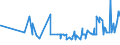 CN 11041969 /Exports /Unit = Prices (Euro/ton) /Partner: Iceland /Reporter: Eur27_2020 /11041969:Flaked Barley Grains