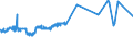 CN 11041969 /Exports /Unit = Prices (Euro/ton) /Partner: Ukraine /Reporter: Eur27_2020 /11041969:Flaked Barley Grains