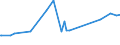 CN 11041969 /Exports /Unit = Prices (Euro/ton) /Partner: Algeria /Reporter: Eur27_2020 /11041969:Flaked Barley Grains
