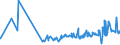 CN 11041969 /Exports /Unit = Prices (Euro/ton) /Partner: Cape Verde /Reporter: Eur27_2020 /11041969:Flaked Barley Grains