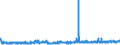 KN 11041991 /Exporte /Einheit = Preise (Euro/Tonne) /Partnerland: Italien /Meldeland: Eur27_2020 /11041991:GetreidekÃ¶rner von Reis, als Flocken