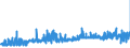 KN 11041991 /Exporte /Einheit = Preise (Euro/Tonne) /Partnerland: Daenemark /Meldeland: Eur27_2020 /11041991:GetreidekÃ¶rner von Reis, als Flocken