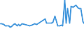 KN 11041991 /Exporte /Einheit = Preise (Euro/Tonne) /Partnerland: Ver.koenigreich(Nordirland) /Meldeland: Eur27_2020 /11041991:GetreidekÃ¶rner von Reis, als Flocken