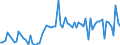 KN 11041991 /Exporte /Einheit = Preise (Euro/Tonne) /Partnerland: Ver.koenigreich(Ohne Nordirland) /Meldeland: Eur27_2020 /11041991:GetreidekÃ¶rner von Reis, als Flocken
