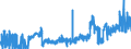 KN 11041991 /Exporte /Einheit = Preise (Euro/Tonne) /Partnerland: Belgien /Meldeland: Eur27_2020 /11041991:GetreidekÃ¶rner von Reis, als Flocken