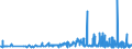KN 11041991 /Exporte /Einheit = Preise (Euro/Tonne) /Partnerland: Norwegen /Meldeland: Eur27_2020 /11041991:GetreidekÃ¶rner von Reis, als Flocken