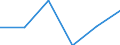 KN 11041991 /Exporte /Einheit = Preise (Euro/Tonne) /Partnerland: Schweiz /Meldeland: Eur27 /11041991:GetreidekÃ¶rner von Reis, als Flocken