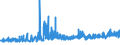 KN 11041991 /Exporte /Einheit = Preise (Euro/Tonne) /Partnerland: Oesterreich /Meldeland: Eur27_2020 /11041991:GetreidekÃ¶rner von Reis, als Flocken