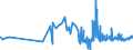 KN 11041991 /Exporte /Einheit = Preise (Euro/Tonne) /Partnerland: Malta /Meldeland: Eur27_2020 /11041991:GetreidekÃ¶rner von Reis, als Flocken