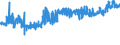 KN 11041991 /Exporte /Einheit = Preise (Euro/Tonne) /Partnerland: Estland /Meldeland: Eur27_2020 /11041991:GetreidekÃ¶rner von Reis, als Flocken