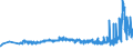 KN 11041991 /Exporte /Einheit = Preise (Euro/Tonne) /Partnerland: Lettland /Meldeland: Eur27_2020 /11041991:GetreidekÃ¶rner von Reis, als Flocken
