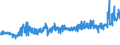 KN 11041991 /Exporte /Einheit = Preise (Euro/Tonne) /Partnerland: Litauen /Meldeland: Eur27_2020 /11041991:GetreidekÃ¶rner von Reis, als Flocken