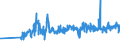 KN 11041991 /Exporte /Einheit = Preise (Euro/Tonne) /Partnerland: Polen /Meldeland: Eur27_2020 /11041991:GetreidekÃ¶rner von Reis, als Flocken