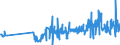 KN 11041991 /Exporte /Einheit = Preise (Euro/Tonne) /Partnerland: Slowakei /Meldeland: Eur27_2020 /11041991:GetreidekÃ¶rner von Reis, als Flocken
