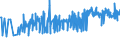 KN 11041991 /Exporte /Einheit = Preise (Euro/Tonne) /Partnerland: Ungarn /Meldeland: Eur27_2020 /11041991:GetreidekÃ¶rner von Reis, als Flocken