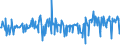KN 11041991 /Exporte /Einheit = Preise (Euro/Tonne) /Partnerland: Bulgarien /Meldeland: Eur27_2020 /11041991:GetreidekÃ¶rner von Reis, als Flocken