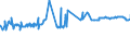 KN 11041991 /Exporte /Einheit = Preise (Euro/Tonne) /Partnerland: Weissrussland /Meldeland: Eur27_2020 /11041991:GetreidekÃ¶rner von Reis, als Flocken