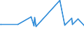 KN 11041991 /Exporte /Einheit = Preise (Euro/Tonne) /Partnerland: Moldau /Meldeland: Eur27_2020 /11041991:GetreidekÃ¶rner von Reis, als Flocken