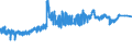KN 11041991 /Exporte /Einheit = Preise (Euro/Tonne) /Partnerland: Russland /Meldeland: Eur27_2020 /11041991:GetreidekÃ¶rner von Reis, als Flocken