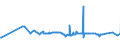 KN 11041991 /Exporte /Einheit = Preise (Euro/Tonne) /Partnerland: Georgien /Meldeland: Eur27_2020 /11041991:GetreidekÃ¶rner von Reis, als Flocken