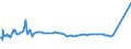KN 11041991 /Exporte /Einheit = Preise (Euro/Tonne) /Partnerland: Aserbaidschan /Meldeland: Eur27_2020 /11041991:GetreidekÃ¶rner von Reis, als Flocken