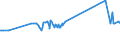 KN 11041991 /Exporte /Einheit = Preise (Euro/Tonne) /Partnerland: Kasachstan /Meldeland: Europäische Union /11041991:GetreidekÃ¶rner von Reis, als Flocken