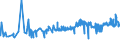 KN 11041991 /Exporte /Einheit = Preise (Euro/Tonne) /Partnerland: Kroatien /Meldeland: Eur27_2020 /11041991:GetreidekÃ¶rner von Reis, als Flocken