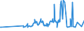 KN 11041991 /Exporte /Einheit = Preise (Euro/Tonne) /Partnerland: Bosn.-herzegowina /Meldeland: Eur27_2020 /11041991:GetreidekÃ¶rner von Reis, als Flocken