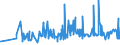 KN 11041991 /Exporte /Einheit = Preise (Euro/Tonne) /Partnerland: Usa /Meldeland: Eur27_2020 /11041991:GetreidekÃ¶rner von Reis, als Flocken