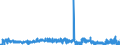 KN 11041999 /Exporte /Einheit = Preise (Euro/Tonne) /Partnerland: Frankreich /Meldeland: Eur27_2020 /11041999:GetreidekÃ¶rner, Gequetscht Oder als Flocken (Ausg. KÃ¶rner von Hafer, Weizen, Roggen, Mais und Gerste Sowie Reisflocken)