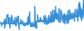 KN 11041999 /Exporte /Einheit = Preise (Euro/Tonne) /Partnerland: Daenemark /Meldeland: Eur27_2020 /11041999:GetreidekÃ¶rner, Gequetscht Oder als Flocken (Ausg. KÃ¶rner von Hafer, Weizen, Roggen, Mais und Gerste Sowie Reisflocken)