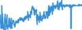 KN 11041999 /Exporte /Einheit = Preise (Euro/Tonne) /Partnerland: Luxemburg /Meldeland: Eur27_2020 /11041999:GetreidekÃ¶rner, Gequetscht Oder als Flocken (Ausg. KÃ¶rner von Hafer, Weizen, Roggen, Mais und Gerste Sowie Reisflocken)
