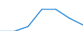 KN 11041999 /Exporte /Einheit = Preise (Euro/Tonne) /Partnerland: Schweiz /Meldeland: Eur27 /11041999:GetreidekÃ¶rner, Gequetscht Oder als Flocken (Ausg. KÃ¶rner von Hafer, Weizen, Roggen, Mais und Gerste Sowie Reisflocken)