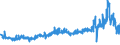 KN 11041999 /Exporte /Einheit = Preise (Euro/Tonne) /Partnerland: Litauen /Meldeland: Eur27_2020 /11041999:GetreidekÃ¶rner, Gequetscht Oder als Flocken (Ausg. KÃ¶rner von Hafer, Weizen, Roggen, Mais und Gerste Sowie Reisflocken)