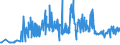 KN 11041999 /Exporte /Einheit = Preise (Euro/Tonne) /Partnerland: Rumaenien /Meldeland: Eur27_2020 /11041999:GetreidekÃ¶rner, Gequetscht Oder als Flocken (Ausg. KÃ¶rner von Hafer, Weizen, Roggen, Mais und Gerste Sowie Reisflocken)