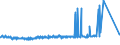 KN 11041999 /Exporte /Einheit = Preise (Euro/Tonne) /Partnerland: Weissrussland /Meldeland: Eur27_2020 /11041999:GetreidekÃ¶rner, Gequetscht Oder als Flocken (Ausg. KÃ¶rner von Hafer, Weizen, Roggen, Mais und Gerste Sowie Reisflocken)