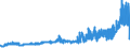 KN 11041999 /Exporte /Einheit = Preise (Euro/Tonne) /Partnerland: Russland /Meldeland: Eur27_2020 /11041999:GetreidekÃ¶rner, Gequetscht Oder als Flocken (Ausg. KÃ¶rner von Hafer, Weizen, Roggen, Mais und Gerste Sowie Reisflocken)