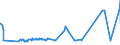 KN 11041999 /Exporte /Einheit = Preise (Euro/Tonne) /Partnerland: Kasachstan /Meldeland: Eur27_2020 /11041999:GetreidekÃ¶rner, Gequetscht Oder als Flocken (Ausg. KÃ¶rner von Hafer, Weizen, Roggen, Mais und Gerste Sowie Reisflocken)