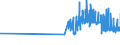 KN 11041999 /Exporte /Einheit = Preise (Euro/Tonne) /Partnerland: Ehem.jug.rep.mazed /Meldeland: Eur27_2020 /11041999:GetreidekÃ¶rner, Gequetscht Oder als Flocken (Ausg. KÃ¶rner von Hafer, Weizen, Roggen, Mais und Gerste Sowie Reisflocken)