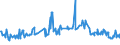 KN 11041999 /Exporte /Einheit = Preise (Euro/Tonne) /Partnerland: Serbien /Meldeland: Eur27_2020 /11041999:GetreidekÃ¶rner, Gequetscht Oder als Flocken (Ausg. KÃ¶rner von Hafer, Weizen, Roggen, Mais und Gerste Sowie Reisflocken)