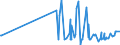 KN 11041999 /Exporte /Einheit = Preise (Euro/Tonne) /Partnerland: Kap Verde /Meldeland: Eur27_2020 /11041999:GetreidekÃ¶rner, Gequetscht Oder als Flocken (Ausg. KÃ¶rner von Hafer, Weizen, Roggen, Mais und Gerste Sowie Reisflocken)