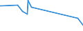 KN 11041999 /Exporte /Einheit = Preise (Euro/Tonne) /Partnerland: Guinea-biss. /Meldeland: Eur27_2020 /11041999:GetreidekÃ¶rner, Gequetscht Oder als Flocken (Ausg. KÃ¶rner von Hafer, Weizen, Roggen, Mais und Gerste Sowie Reisflocken)