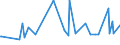 KN 11041999 /Exporte /Einheit = Preise (Euro/Tonne) /Partnerland: Mosambik /Meldeland: Eur27_2020 /11041999:GetreidekÃ¶rner, Gequetscht Oder als Flocken (Ausg. KÃ¶rner von Hafer, Weizen, Roggen, Mais und Gerste Sowie Reisflocken)