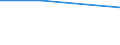 KN 11042210 /Exporte /Einheit = Preise (Euro/Tonne) /Partnerland: Costa Rica /Meldeland: Eur27 /11042210:Getreidekoerner von Hafer, Geschaelt 'entspelzt'