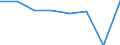 KN 11042210 /Exporte /Einheit = Preise (Euro/Tonne) /Partnerland: Intra-eur /Meldeland: Eur27 /11042210:Getreidekoerner von Hafer, Geschaelt 'entspelzt'