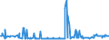 KN 11042240 /Exporte /Einheit = Preise (Euro/Tonne) /Partnerland: Irland /Meldeland: Eur27_2020 /11042240:Getreidekörner von Hafer, Geschält, Auch Geschnitten Oder Geschrotet