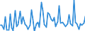 CN 11042240 /Exports /Unit = Prices (Euro/ton) /Partner: United Kingdom(Excluding Northern Ireland) /Reporter: Eur27_2020 /11042240:Hulled, Even Sliced or Kibbled oat Grains