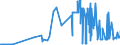 KN 11042250 /Exporte /Einheit = Preise (Euro/Tonne) /Partnerland: Frankreich /Meldeland: Eur27_2020 /11042250:Getreidekoerner von Hafer, Perlfoermig Geschliffen