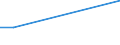 KN 11042250 /Exporte /Einheit = Preise (Euro/Tonne) /Partnerland: Belgien/Luxemburg /Meldeland: Eur27 /11042250:Getreidekoerner von Hafer, Perlfoermig Geschliffen
