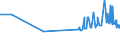 KN 11042250 /Exporte /Einheit = Preise (Euro/Tonne) /Partnerland: Niederlande /Meldeland: Eur27_2020 /11042250:Getreidekoerner von Hafer, Perlfoermig Geschliffen